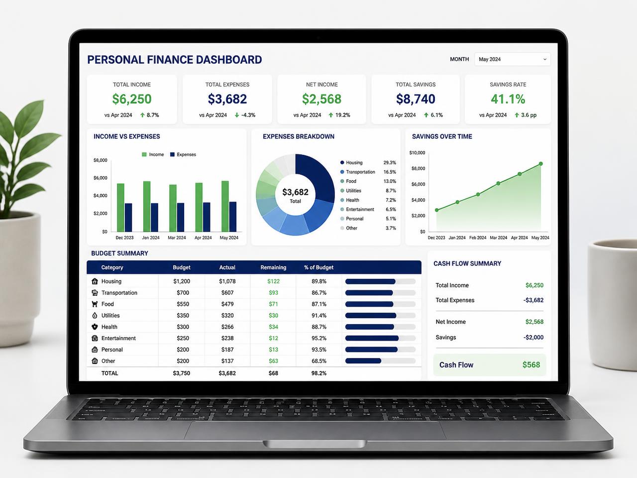 Mockup da planilha de controle financeiro pessoal com painel, gráficos e orçamento